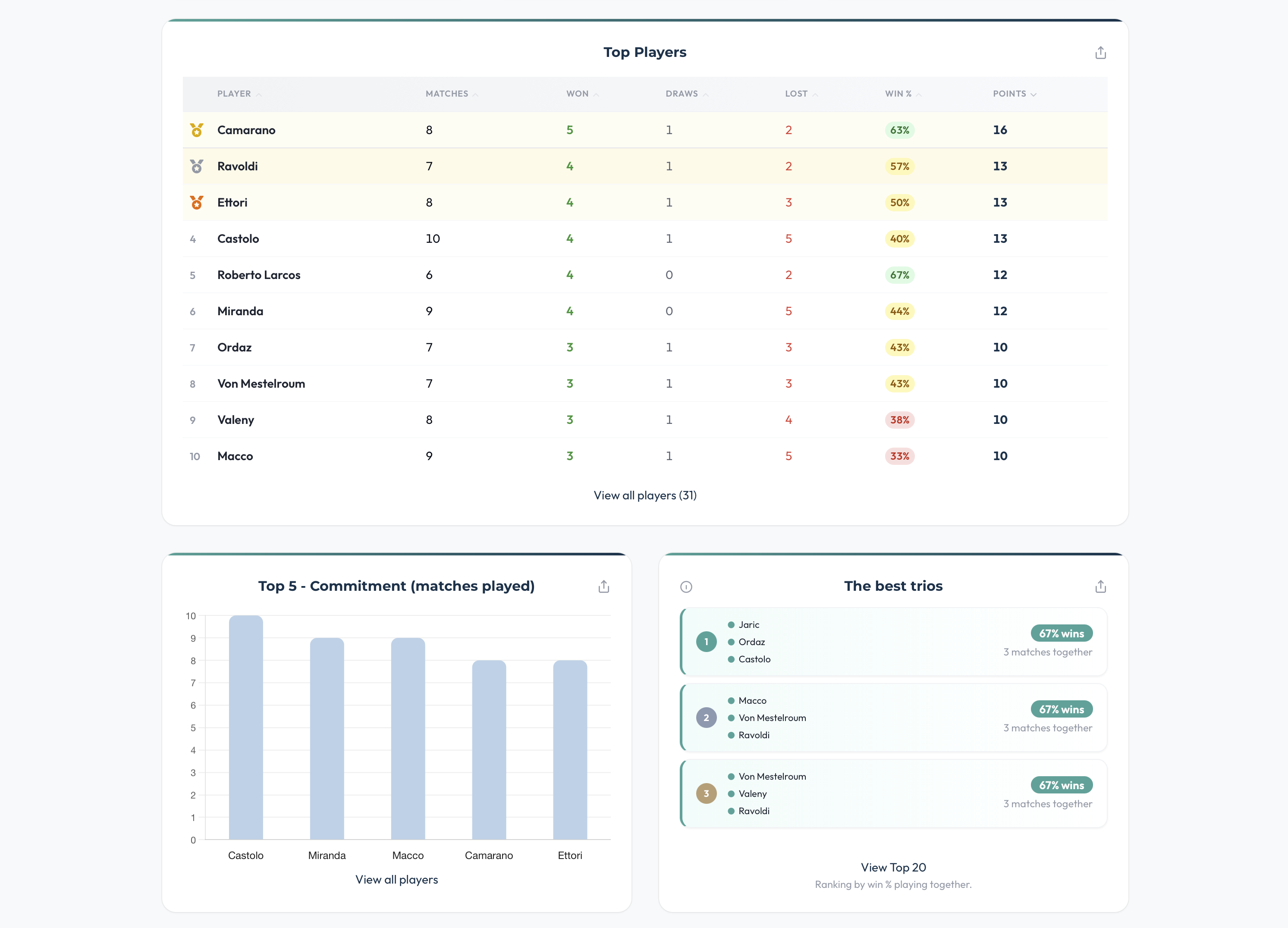 FutBalance - Top players table